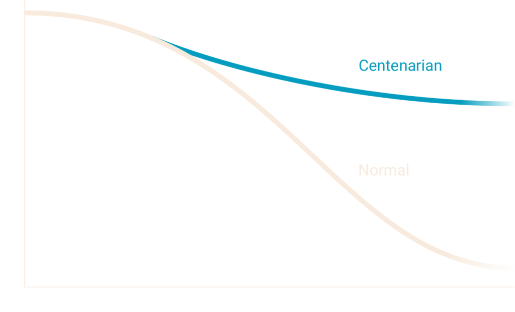 Wellness Home Kalin Health