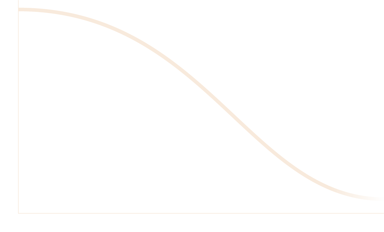 Graph showing a normal person's spermidine levels declining with age.