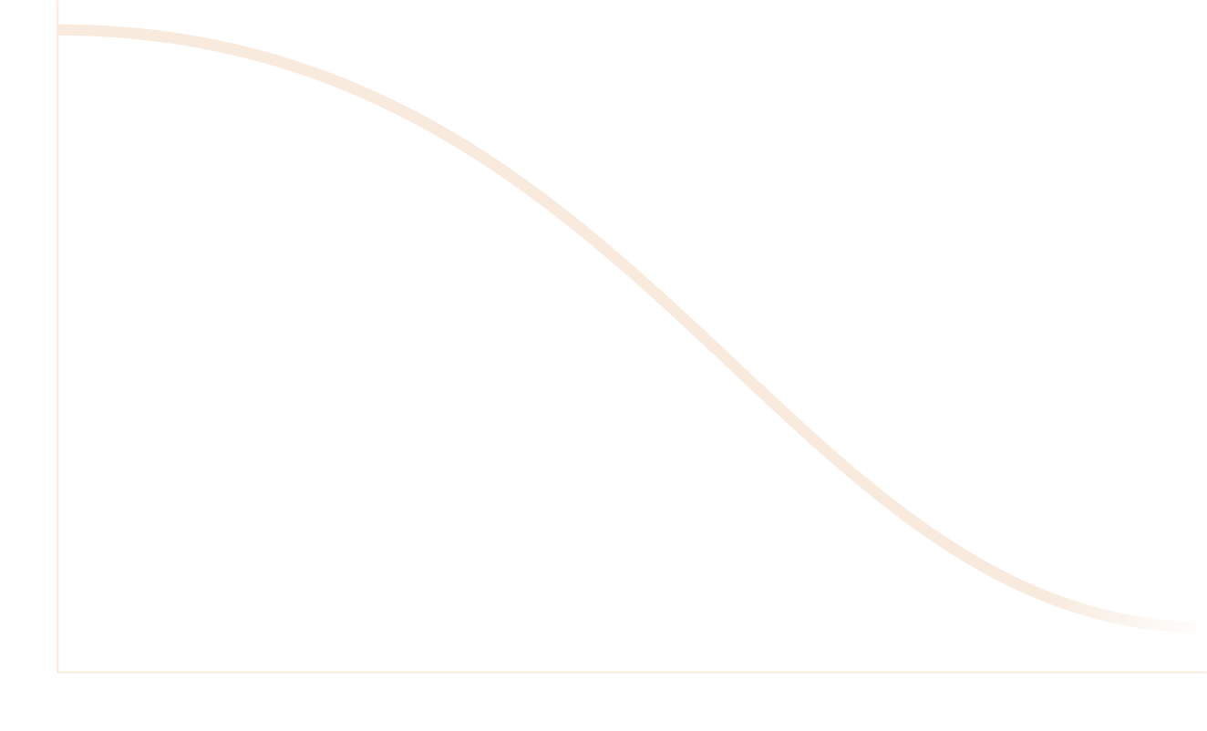 Graph showing a normal person's spermidine levels declining with age.